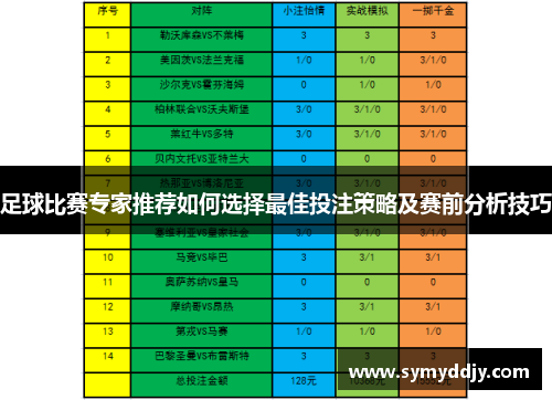 足球比赛专家推荐如何选择最佳投注策略及赛前分析技巧